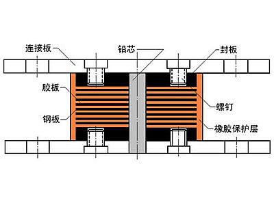 泌阳县抗震支座施工-普通板式橡胶支座厂家